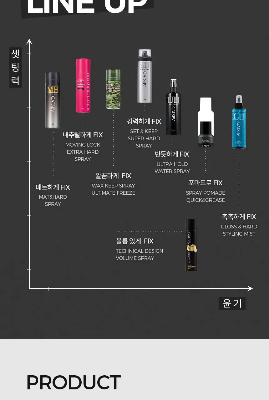 [NEW/대용량] 갸스비 스타일링 스프레이 매트&하드 300ml 상세페이지 19